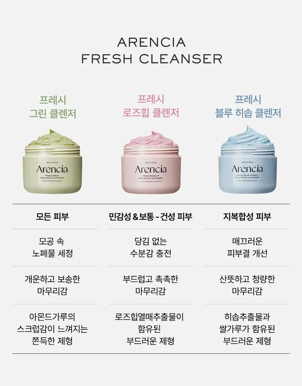 [1등모공세정/15g증정기획] 아렌시아 떡솝 프레시 클렌저 120g 기획 3종 (그린/로즈힙/블루히솝) 상세페이지 51